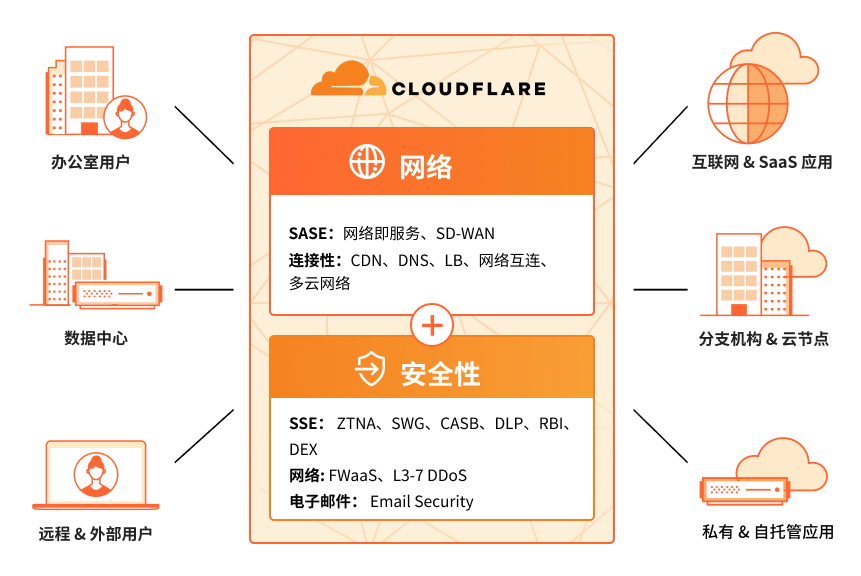 现代化网络工作原理图